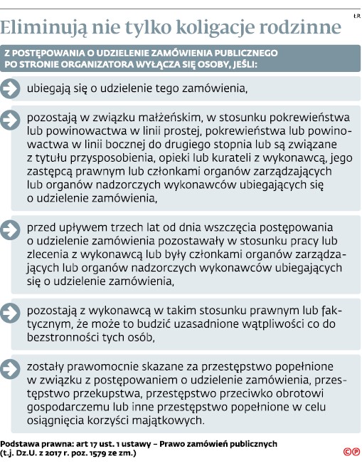 Eliminują nie tylko koligacje rodzinne