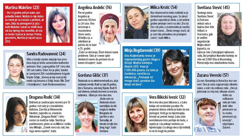 Klikni za uvećanje (+)