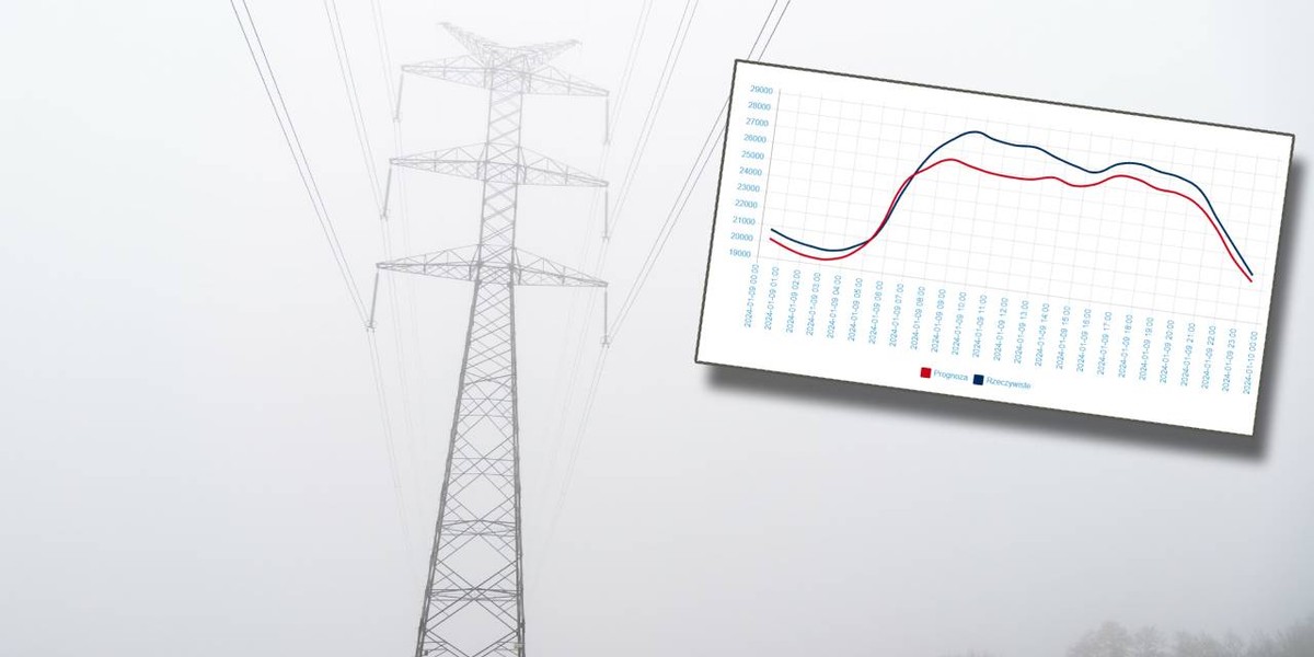 W poniedziałek padł rekord zapotrzebowania na energię elektryczną. 