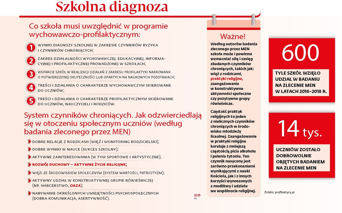 Szkolna diagnoza
