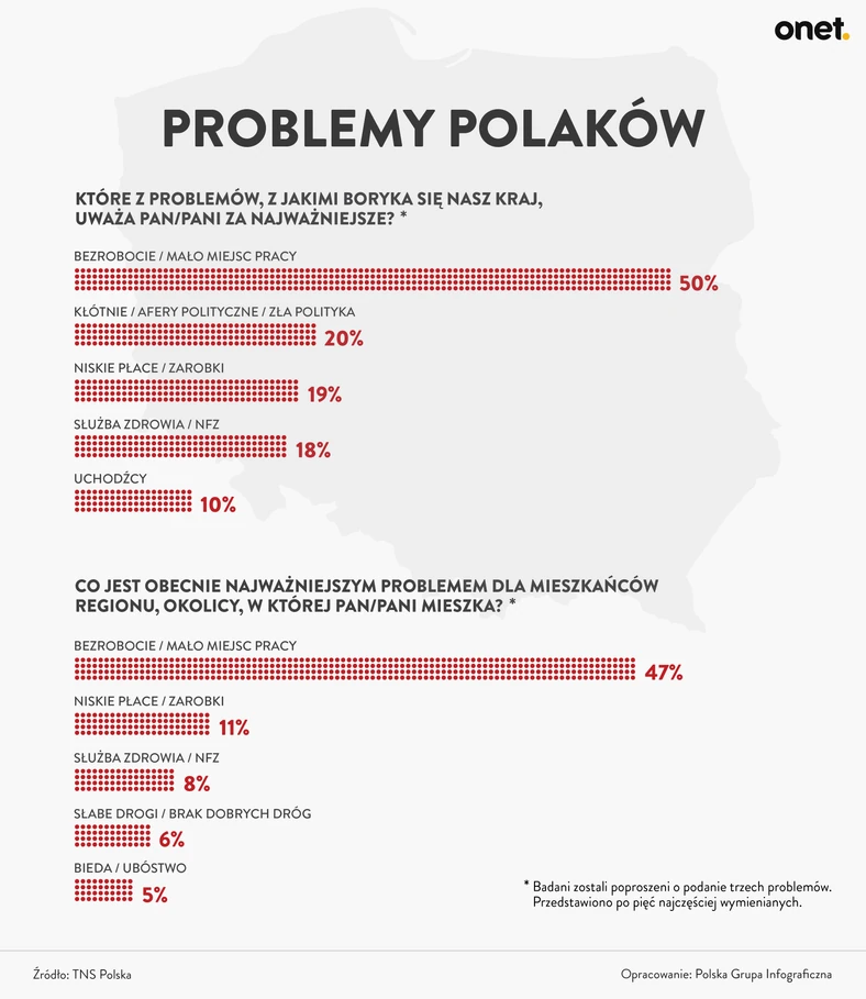 POLACY_problemy