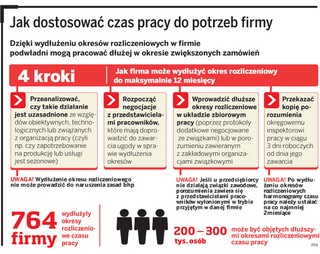 Państwowa Inspekcja Pracy sprawdza elastyczny czas pracy