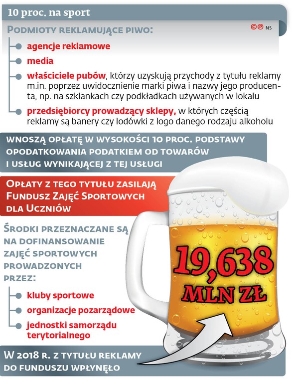 10 proc. na sport