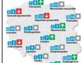 Atrakcyjność inwestycyjna województw: Polska wschodnia dogoni resztę kraju (MAPA)