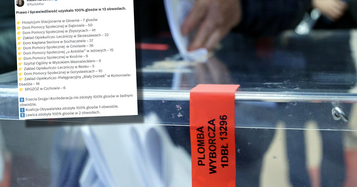 Tu PiS miało 100 proc. głosów. Na liście DPS-y i zakłady opiekuńcze