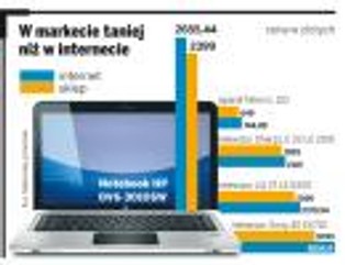 Sklepy idą na wojnę. Z e-sklepami.