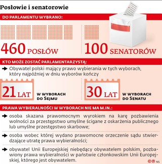 Posłowie i senatorowie