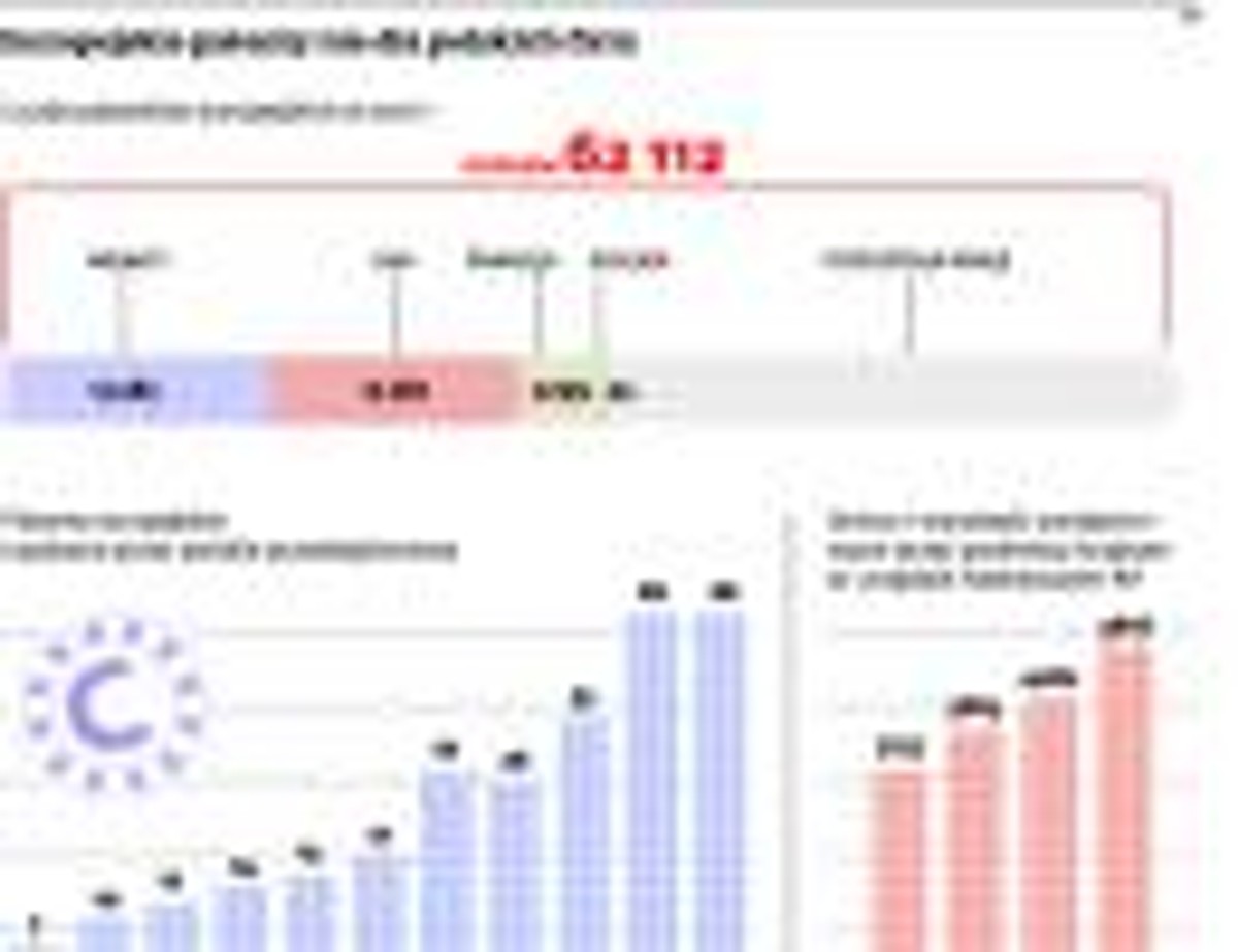 Europejskie patenty nie dla polskich firm