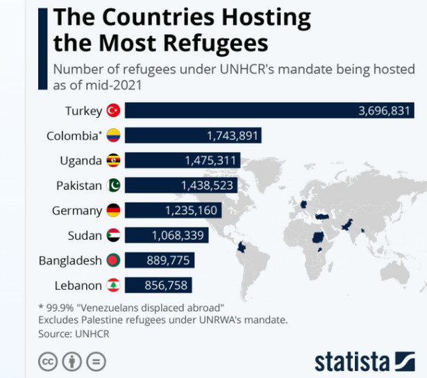 Kraje, które goszczą najwięcej uchodźców; Creative Commons License CC BY-ND 3.0