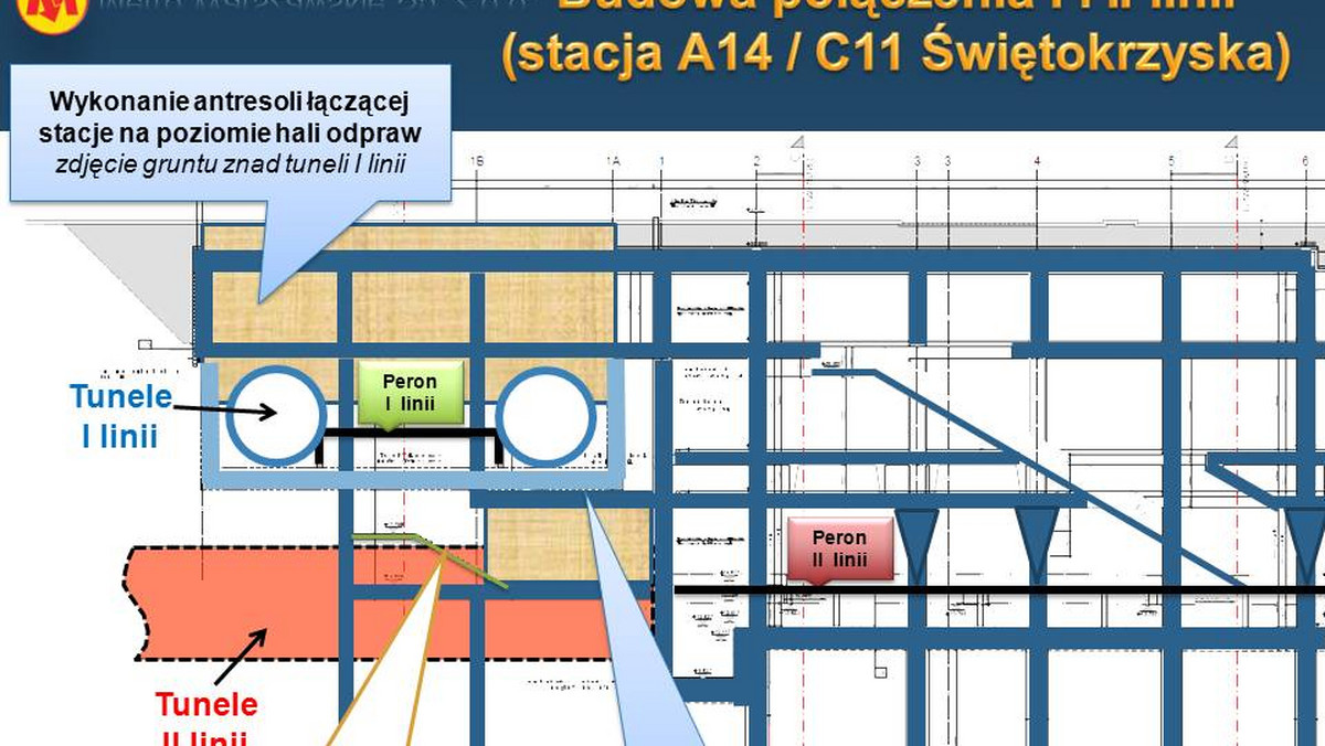 Przez całe wakacje zamknięte będą dwie stacje metra - Centrum i Świętokrzyska. Pociągi kursować będą na dwóch odcinkach: Kabaty - Politechnika i Młociny - Ratusz Arsenał. Powodem jest budowa połączenia I i II linii podziemnej kolejki. Jak dowiedział się Onet, zamknięcie wspomnianych dwóch stacji ma nastąpić jeszcze w czerwcu.