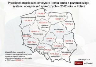 Średnia wysokość emerytur w 2012 r.: najwięcej dostają mieszkańcy Śląska