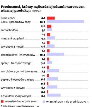 Słaby złoty podnosi ceny w sklepie, odbiera także zyski producentom