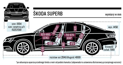 Skoda Superb Sportline 2 0 Tsi 4x4 Szybka Czy Sportowa Test