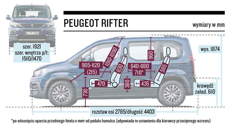 Peugeot Rifter - schemat wymiarów