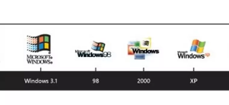 Ewolucja logo Windows - jak zmieniał się jeden z najpopularniejszych znaków?