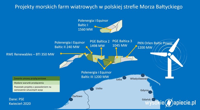 Projekty polskich farm wiatrowych na Bałtyku