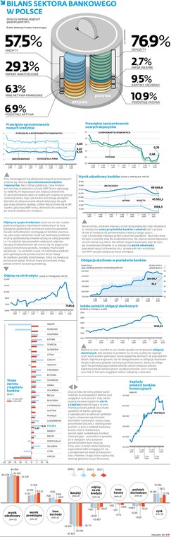 BILANS SEKTORA BANKOWEGO W POLSCE