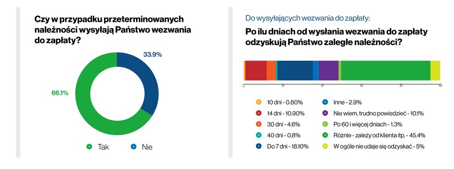 SKANER MŚP Q4 2020 | Badanie Keralla Research przeprowadzone na zlecenie BIG InfoMonitor