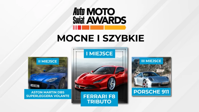 Auto Świat Moto Awards 2019