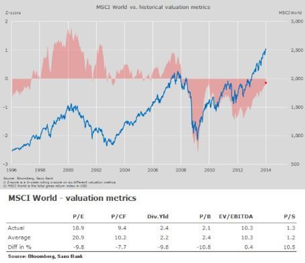 MSCI