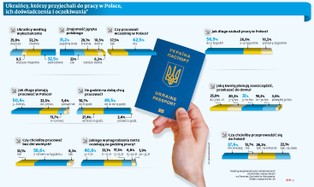 Jesteśmy dla Ukraińców przystankiem w drodze na Zachód