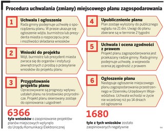 Szybki internet spóźniony na starcie. Gminy nie zdążą z nowymi planami zagospodarowania