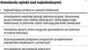 Standardy opieki nad najmłodszymi