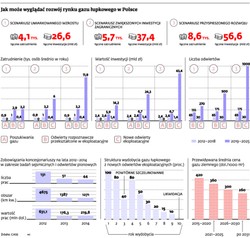 Przemysł łupkowy to strategiczna szansa na szybszy rozwój Polski