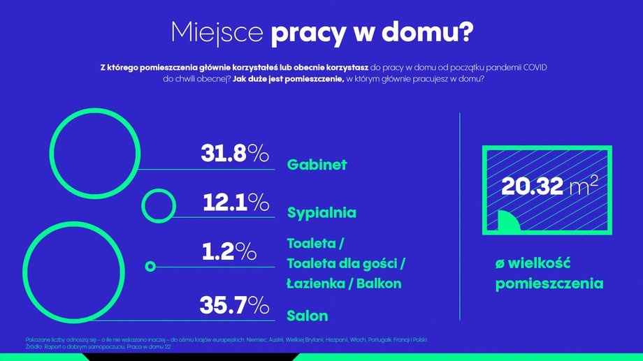 Gdzie jesteśmy, gdy pracujemy zdalnie?