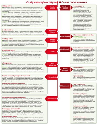 Ściągawka dla kadrowych: Co wydarzy się w marcu