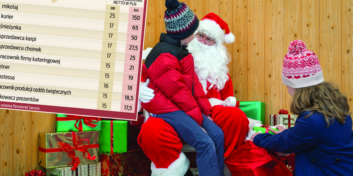 Od lat Mikołaj jest niekwestionowanym liderem listy zarobków w zawodach świątecznych. 