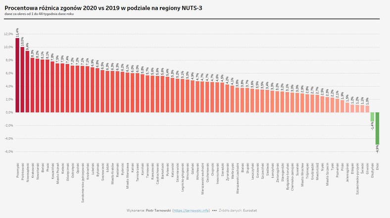 Wykres. Różnica zgonów 2020 i 2019 na podstawie danych Eurostatu