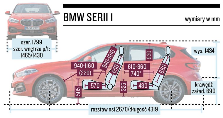 BMW serii 1 - schemat wymiarów