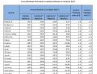 Ceny mieszkań w polskich miastach - wrzesień 2013