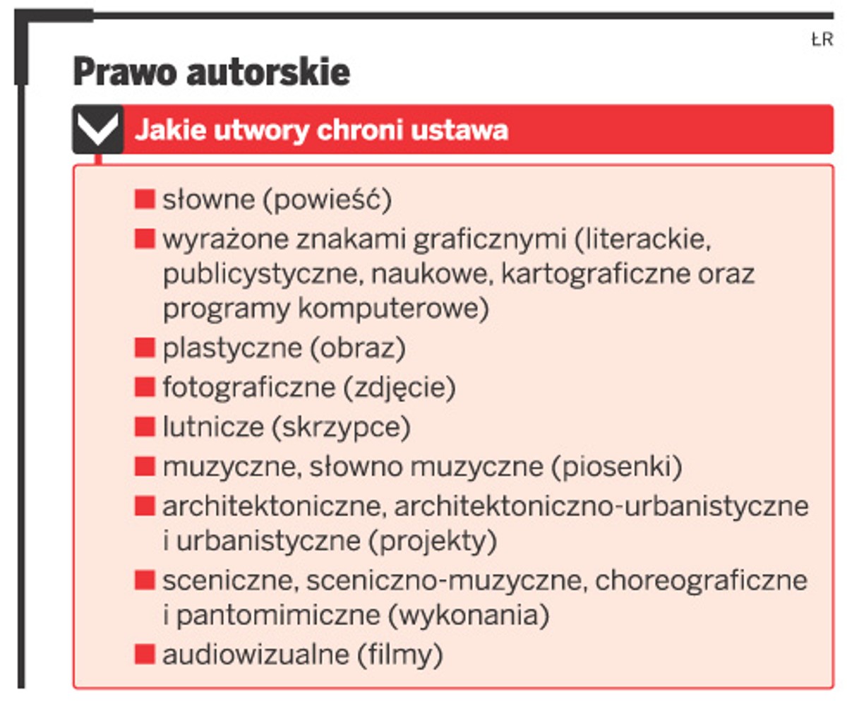 Prawo autorskie