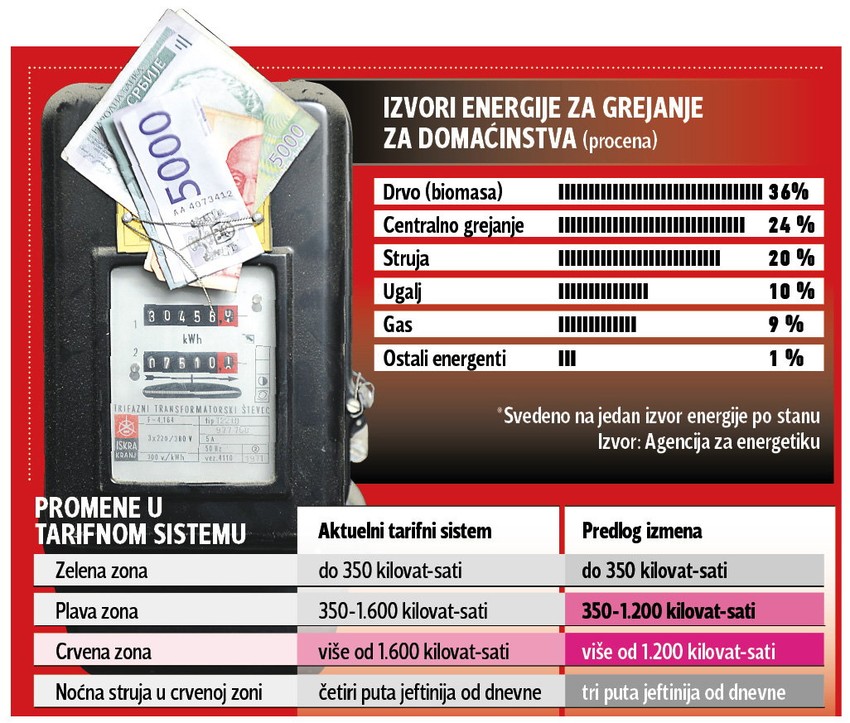 Klikni za uvećanje (+)