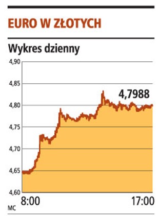 Frank szwajcarski najmocniejszy w historii