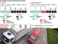 System viaAUTO nie pozwala ominąć bramki bez postoju