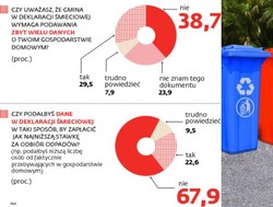 Ustawa śmieciowa: Gminy wymagają danych, do których nie mają prawa