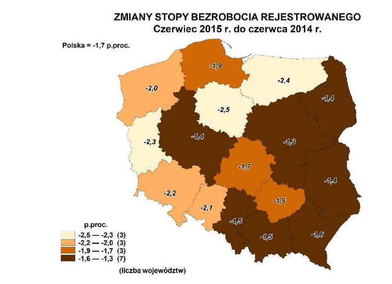 Stopa bezrobocia na koniec czerwca 2015 - zmiana w porównaniu do czerwca 2014 , źródło: GUS