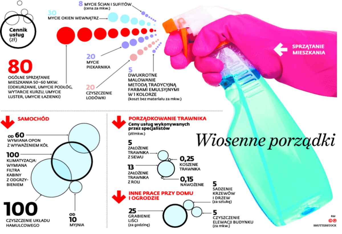 Wiosenne porządki