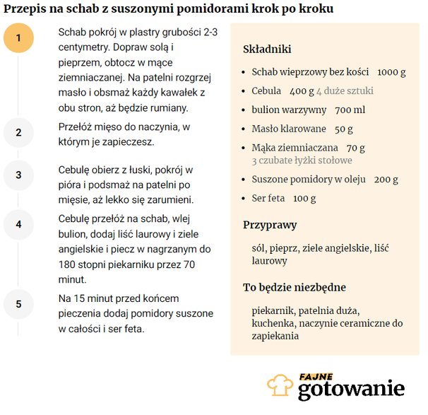 Przepis na schab z suszonymi pomidorami