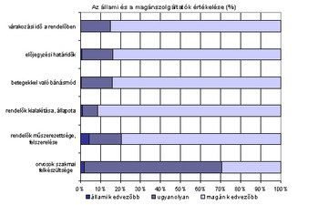 allamiszolgaltatokertekelese-d000007146fc195245098