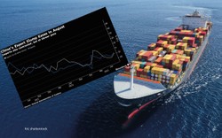 Kolejny dotkliwy spadek importu i eksportu. Gospodarka Chin najgorsze ma już jednak za sobą?