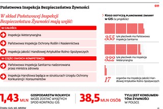 Sanepid solą w oku rolników. Konflikt w rządzie