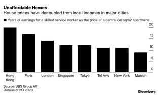 Rośnie bańka na rynku nieruchomości. Oto najbardziej zagrożone miasta na świecie [TOP 2020]