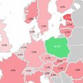 Polska zieloną wyspą w Europie. Zatrudnienie tylko u nas realnie w górę, a spadek PKB niewielki