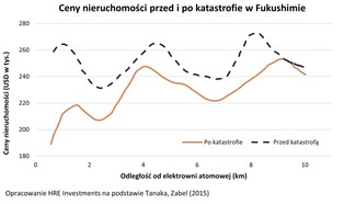Elektrownia atomowa a ceny nieruchomości. Dla niektórych to może być interes życia