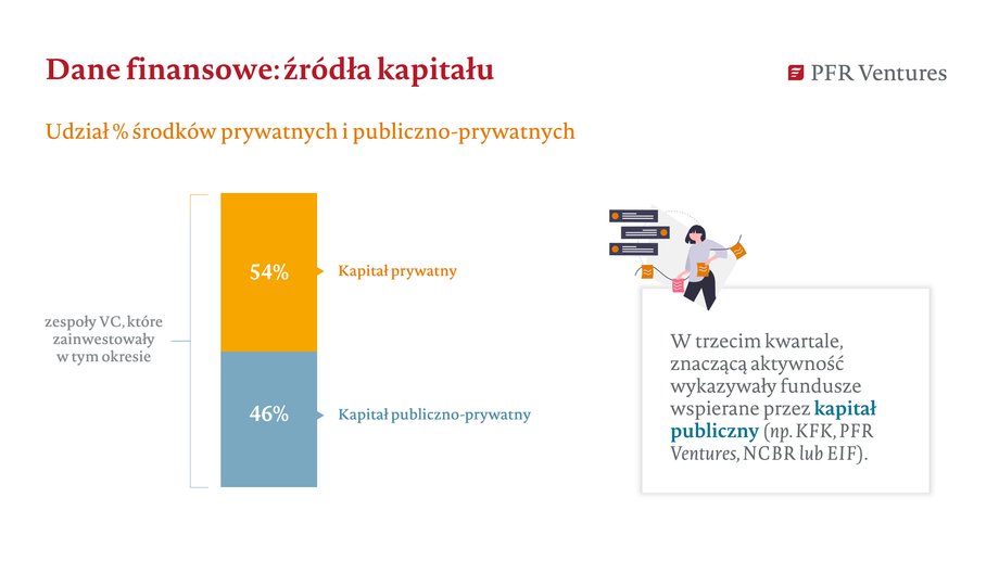 Kapitał prywatny vs kapitał publiczno-prywatny