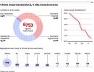 550 stacji paliw w Polsce może zostać zamkniętych